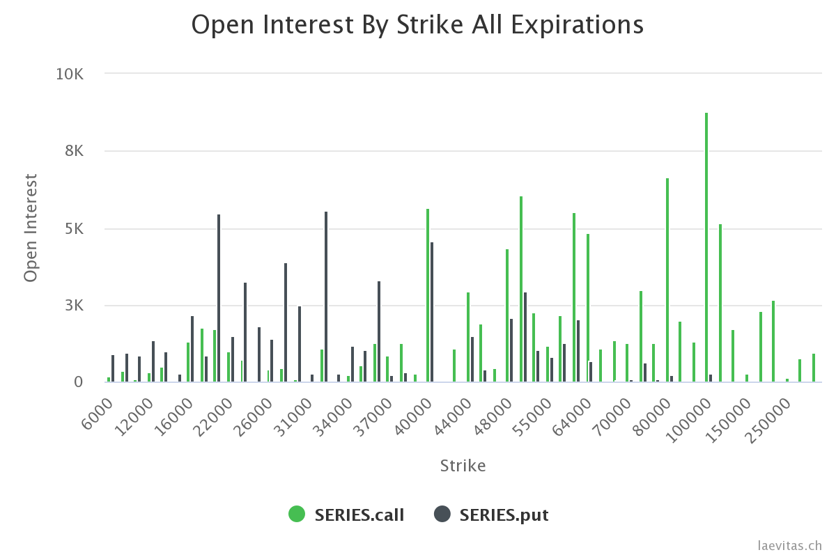 open-interest-by-strike-4.png