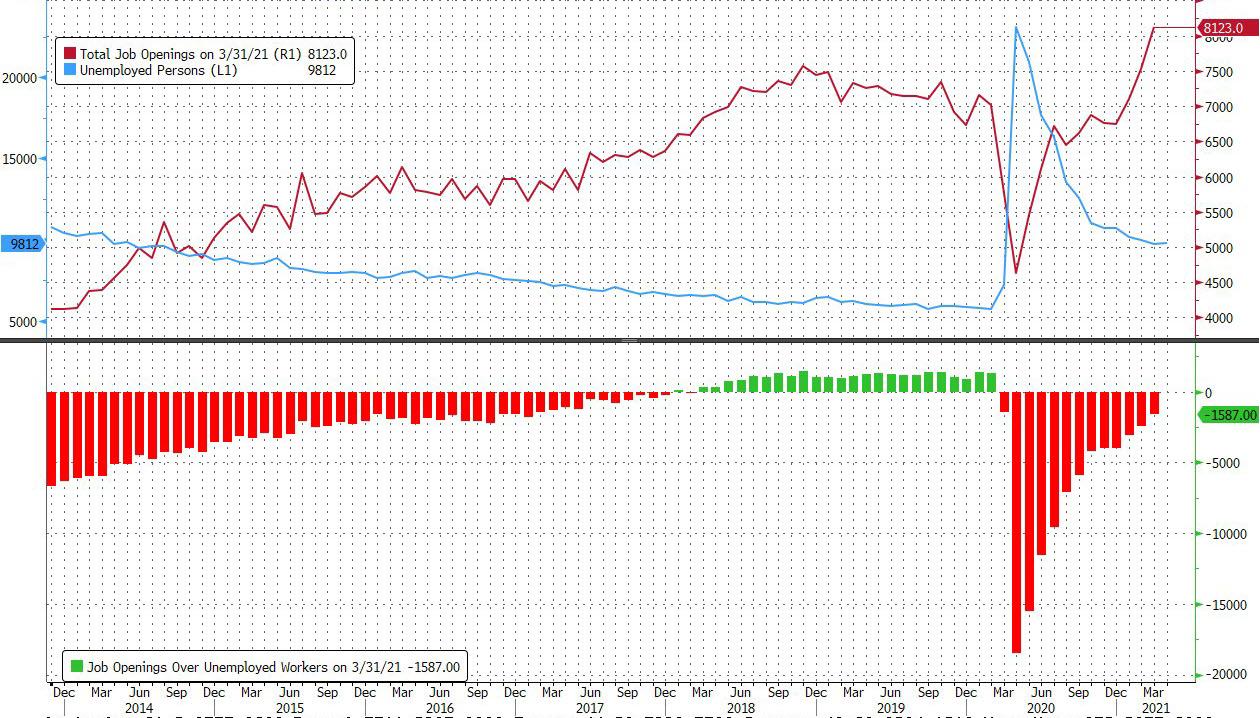 openings_vs_unemployed_1.jpg