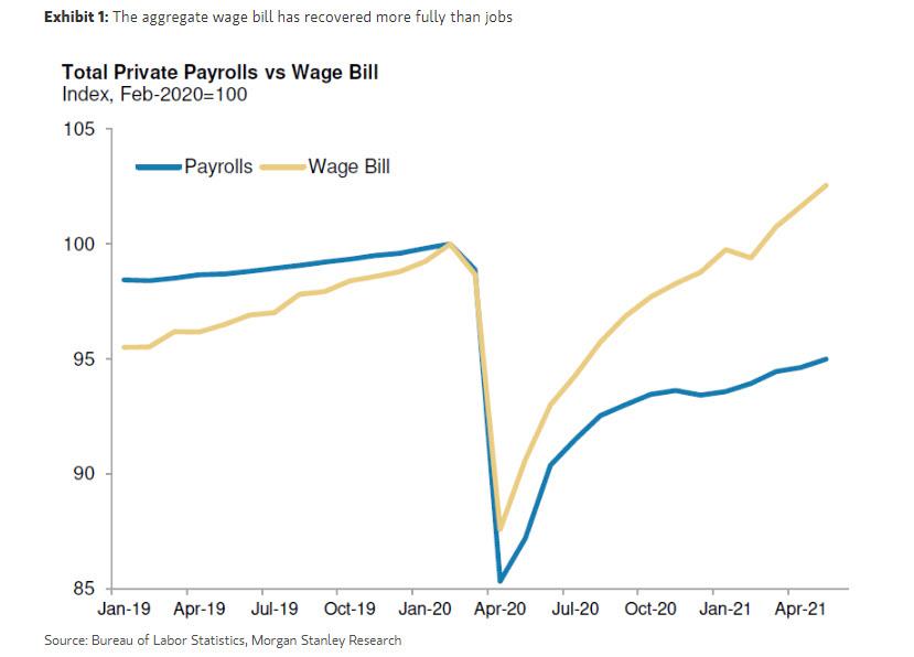 payrolls_vs_wage_bill.jpg