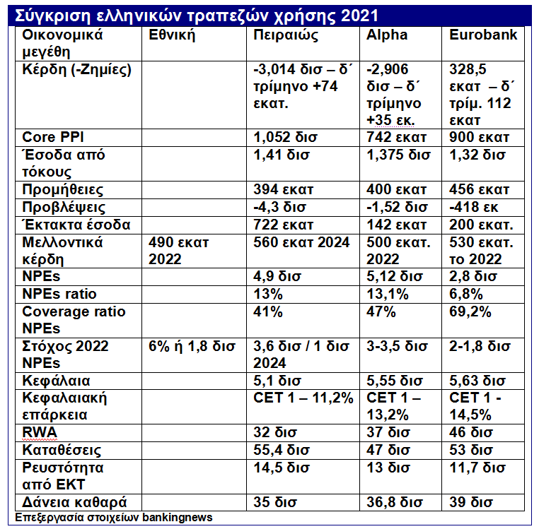 pinakas_banks_2021.png