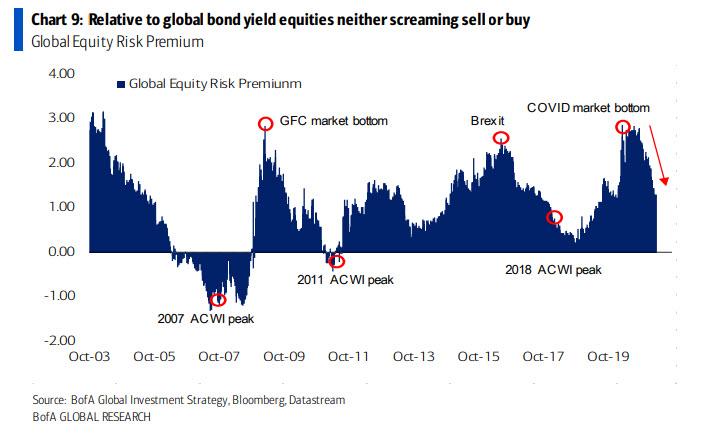 relative_to_bond_yields_stocks.jpg
