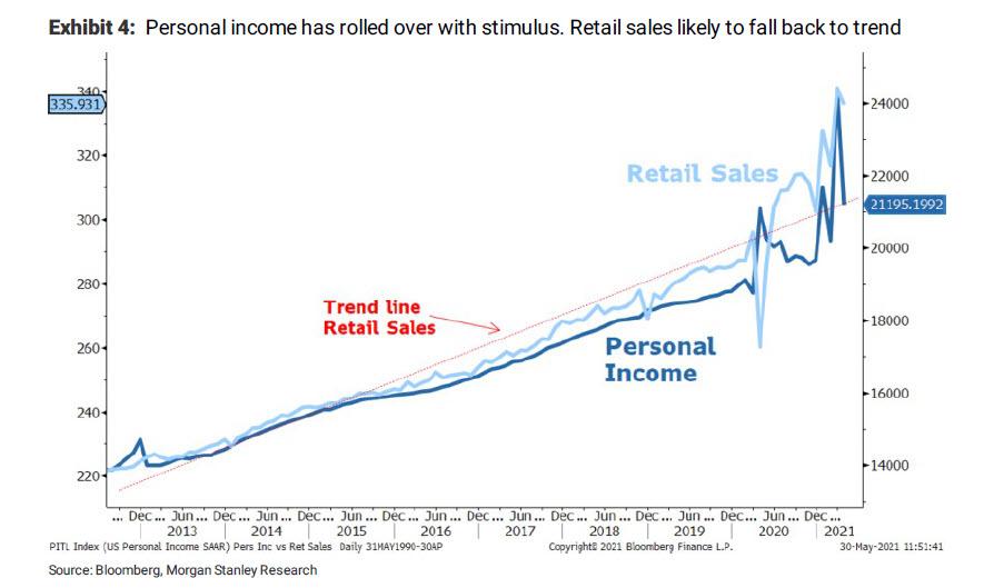 retail_sales_vs_personal_income.jpg
