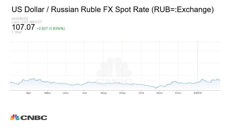 ruble.JPG