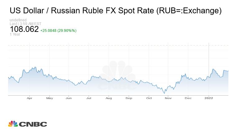 ruble1.JPG