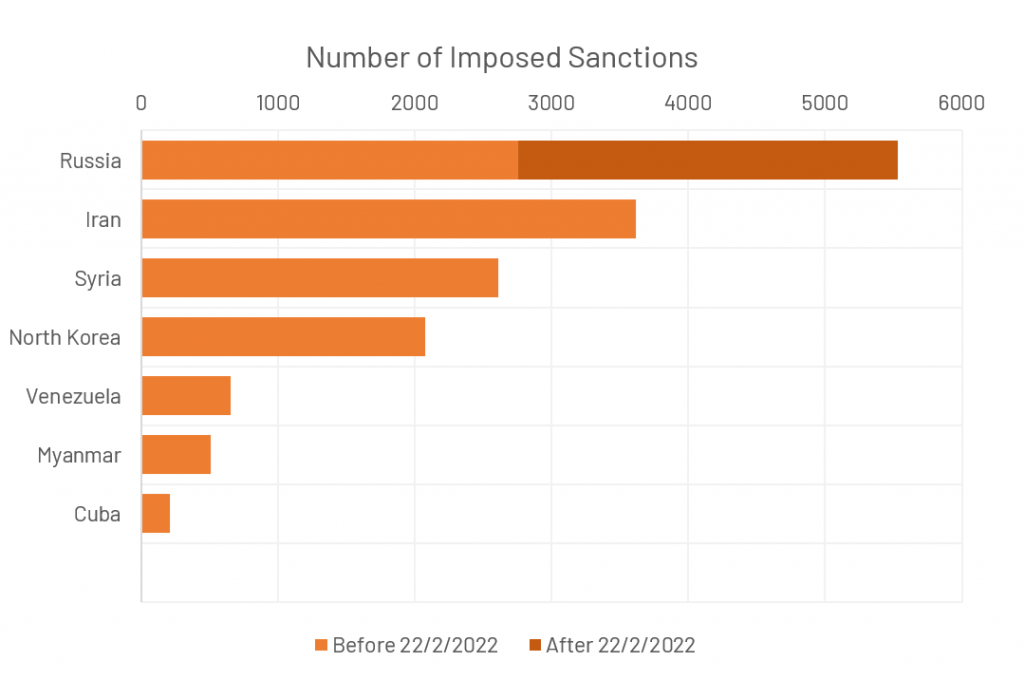 sanctions1-eng-1024x680.png