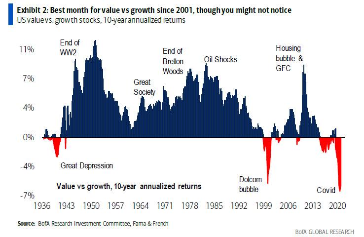 value_vs_growth_since_march_2001.jpg