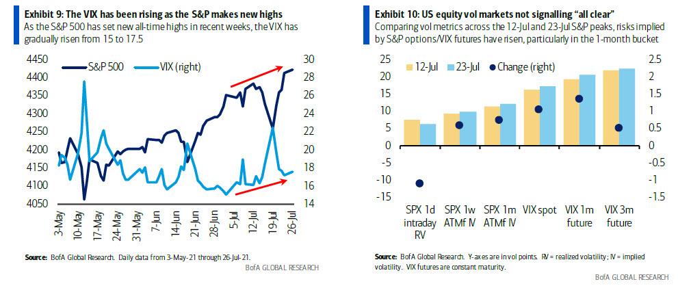 vix_rising_along_with_stocks_2.jpg