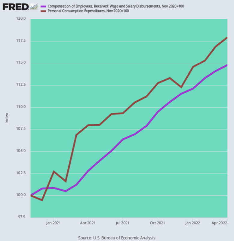 wage-salary-vs-personal-consumption-778x800.png