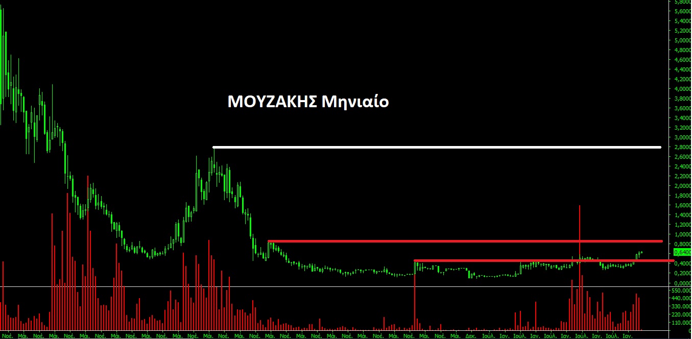 Μουζακης_Μηνιαίο.jpg