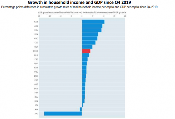 εισόδημα_νοικοκυριών_ΑΕΠ.webp
