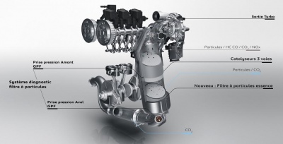 Peugeot με νέους κινητήρες προδιαγραφής Euro 6.2
