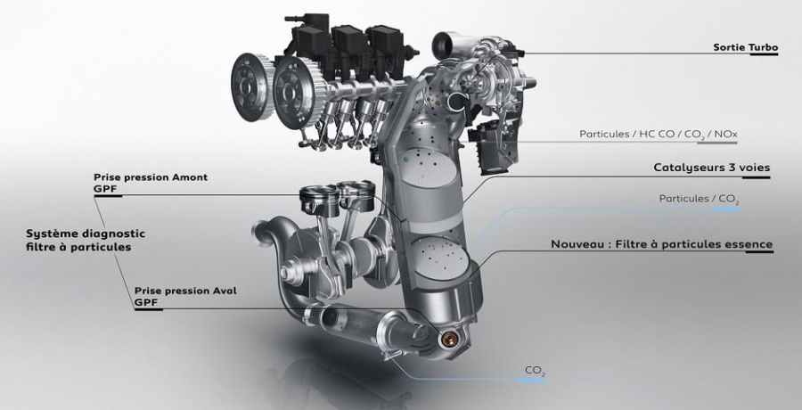 Peugeot με νέους κινητήρες προδιαγραφής Euro 6.2
