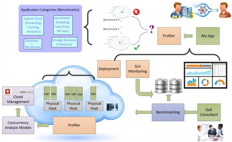 Η COSMOTE συμμετέχει στο ευρωπαϊκό ερευνητικό έργο CloudPerfect