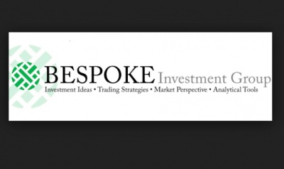 Bespoke Investment: Μόνο 2 αγορές στον κόσμο δεν είναι υπεραγορασμένες - Ανησυχίες για την υψηλή αποτίμηση