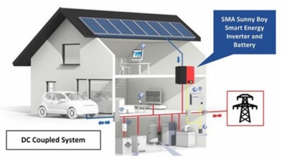 Ο ενεργειακός μετασχηματισμός της μπαταρίας έρχεται στην Ελλάδα - Μεγάλοι όμιλοι έτοιμοι για τις επενδύσεις των τεκτονικών αλλαγών στην ενέργεια