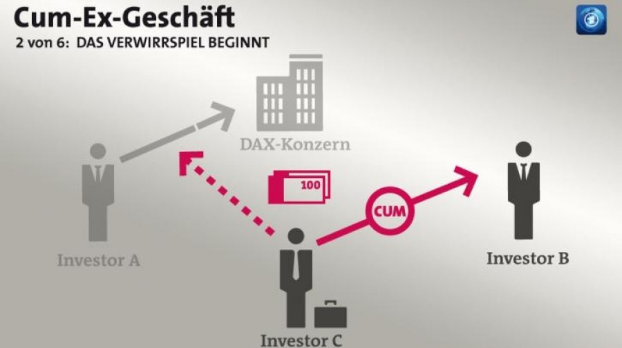 Γερμανία: Σχεδόν 900 άτομα είναι οι ύποπτοι του σκανδάλου Cum-Ex, για παράνομες επιστροφές φόρων από μερίσματα