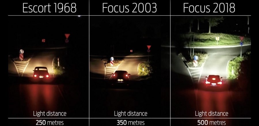 Ποια είναι τα μυστικά των φώτων στο νέο Ford Focus;