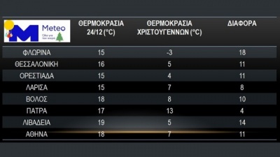 Ψυχρό μέτωπο θα σαρώσει τα Χριστούγεννα την Ελλάδα σε μόλις 12 ώρες, κινούμενο με ταχύτητα 50 χλμ την ώρα