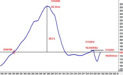 HellasFin - Μελέτη: Ελλάδα, ΑΕΠ 4ου τριμήνου 2021