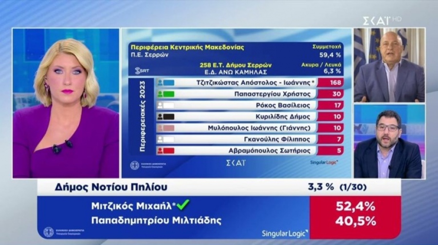 Άγριος καβγάς Μπέου και Ηλιόπουλου: 