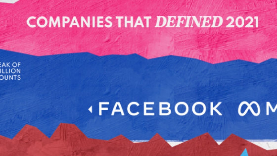 Ποιες μετοχές καθόρισαν το 2021 – Θα συνεχίσουν να μονοπωλούν το ενδιαφέρον;