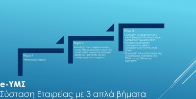 Σε λειτουργία η ηλεκτρονική σύσταση επιχειρήσεων (e-ΥΜΣ) - Όλα όσα πρέπει να γνωρίζετε