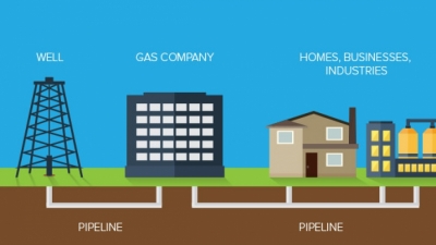 Κομισιόν: Παρέμβαση Ελλάδας + 8 χωρών υπέρ της «πράσινης ετικέτας» στο φυσικό αέριο