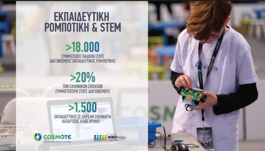 Πανελλήνιος Διαγωνισμός Εκπαιδευτικής Ρομποτικής 2020: Ξεκίνησαν οι δηλώσεις συμμετοχής για τους μαθητές σε όλη την Ελλάδα