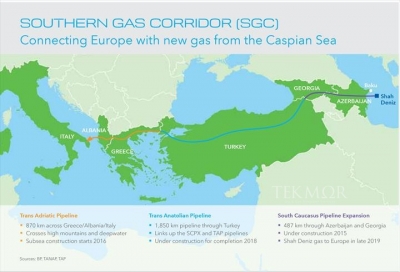 Η Κομισιόν προωθεί σχέδιο για την προμήθεια πετρελαίου και φυσικού αερίου από το Αζερμπαϊτζάν