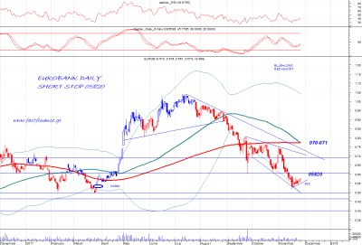 H μετοχή της Eurobank δίνει Αγοραστικό σήμα