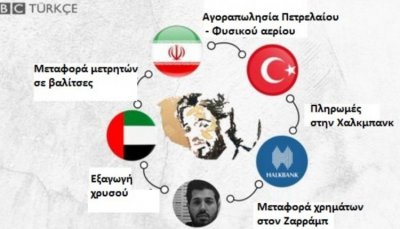 Ο κύκλος του χρήματος καίει τον «σουλτάνο»...