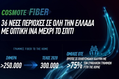Cosmote: Οι νέες περιοχές της Ελλάδας με οπτική ίνα μέχρι το σπίτι