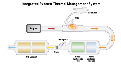 Euro 7: Μαραθώνιος για τους κινητήρες καύσης!