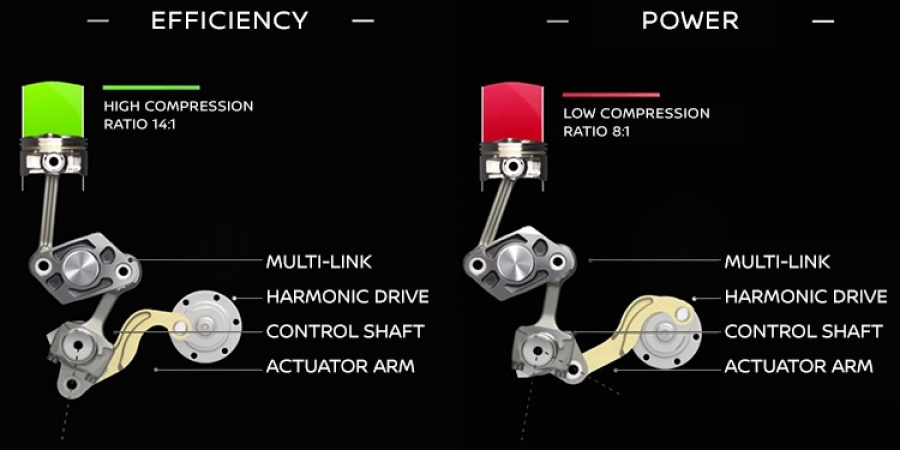 VIDEO: Ο κινητήρας μεταβλητής συμπίεσης VC-Turbo και σε μοντέλο της Nissan!