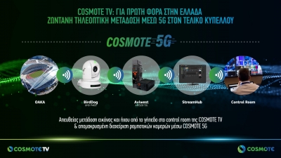 Cosmote TV: Για πρώτη φορά στην Ελλάδα ζωντανή τηλεοπτική μετάδοση μέσω 5G στον τελικό Κυπέλλου