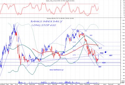 ΔΤΡ: “Gap” εκκίνησης, ή “gap” εκτόνωσης;
