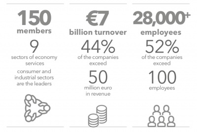 To CEO Clubs Greece πρώτος μη κερδοσκοπικός οργανισμός στην Ελλάδα που εκδίδει Annual Impact Report