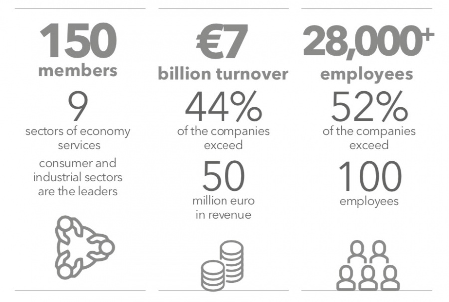 To CEO Clubs Greece πρώτος μη κερδοσκοπικός οργανισμός στην Ελλάδα που εκδίδει Annual Impact Report