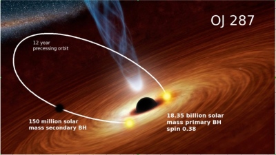 Shock: A lightning-fast explosion of a huge black hole devoured giant stars, emitting light of 10 trillion suns