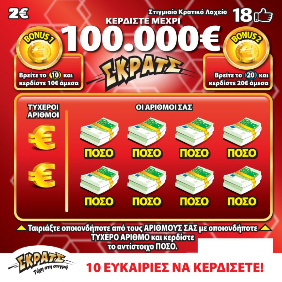 Το ΣΚΡΑΤΣ μοίρασε κέρδη 2,6 εκατ. ευρώ την προηγούμενη εβδομάδα