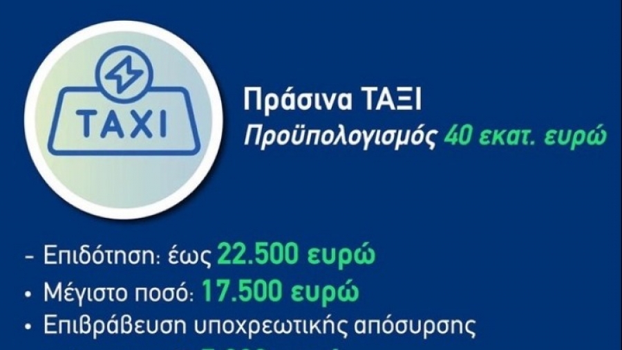 Σκρέκας (υπ. Ενέργειας): Ξεκίνησε η υποβολή αιτήσεων στο πρόγραμμα «Πράσινα ΤΑΞΙ» - Στα 40 εκατ. ευρώ ο προϋπολογισμός