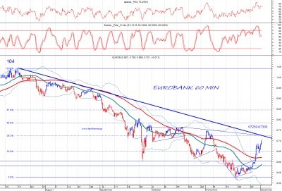 Eurobank: Πλησιάζει πολύ σημαντική αντίσταση και θέλει προσοχή