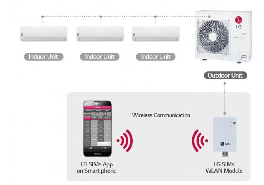 LGMV και LG SIMs: οι έξυπνες λύσεις της LG για τους τεχνικούς HVAC