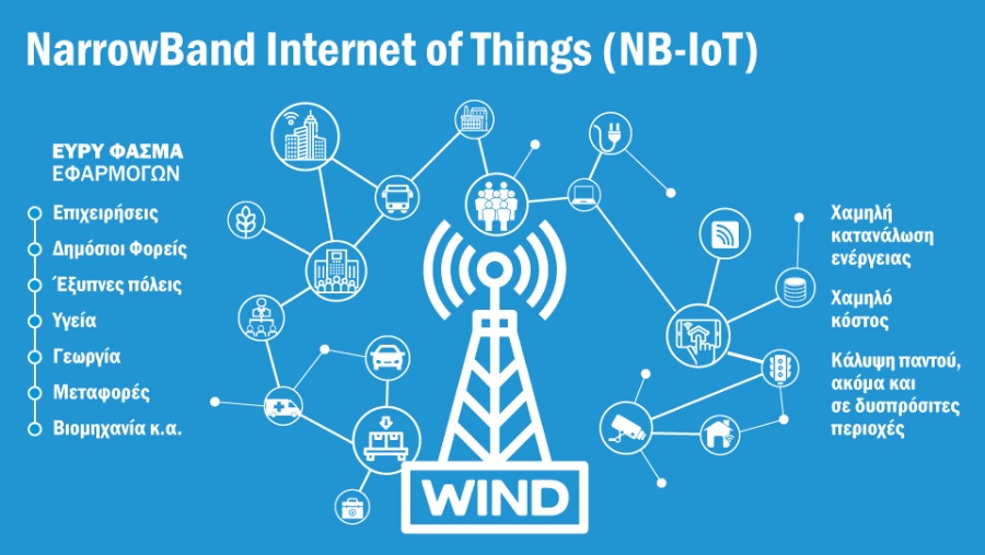 Η Wind εντάσσει την τεχνολογία NarrowBand Internet of Things στο δίκτυο της
