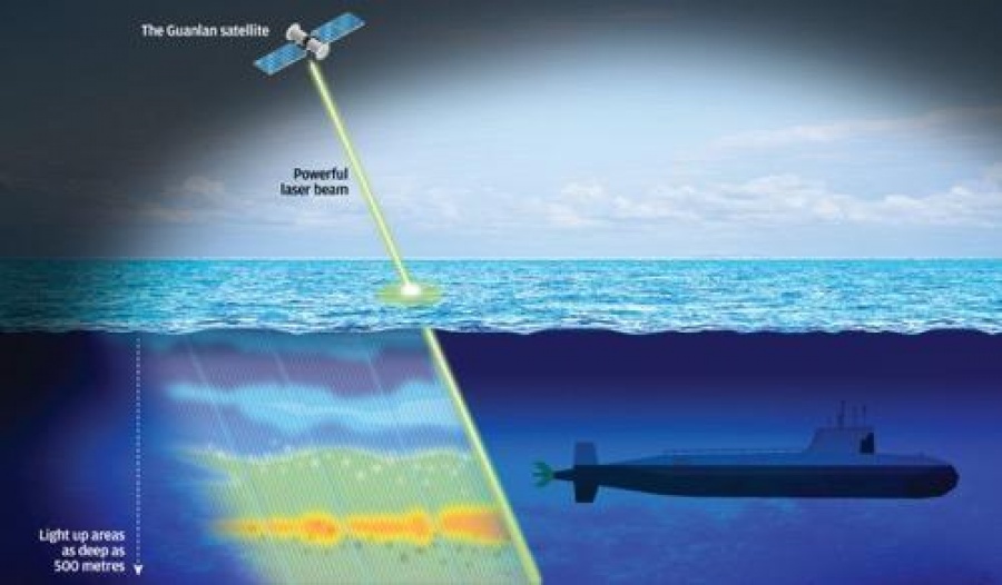 Η Κίνα αναπτύσσει ένα σύστημα λέιζερ το οποίο θα ανιχνεύει υποβρύχια σε βάθος 500 μέτρων