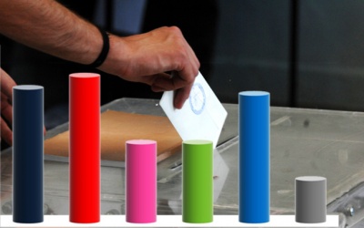 Δημοσκόπηση Pulse: Στο 10% η διαφορά ΝΔ-ΣΥΡΙΖΑ, 29% με 19% - 