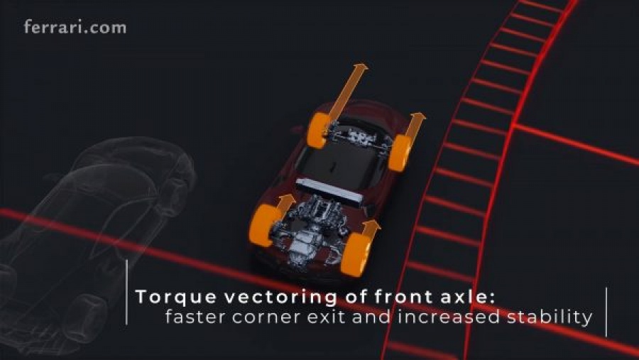 Δείτε την Ferrari SF90 Stradale σε τρία υπέροχα βίντεο!
