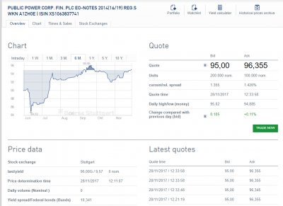 Τι δείχνει η τεχνική εικόνα για την μετοχή και το ομόλογο της ΔΕΗ