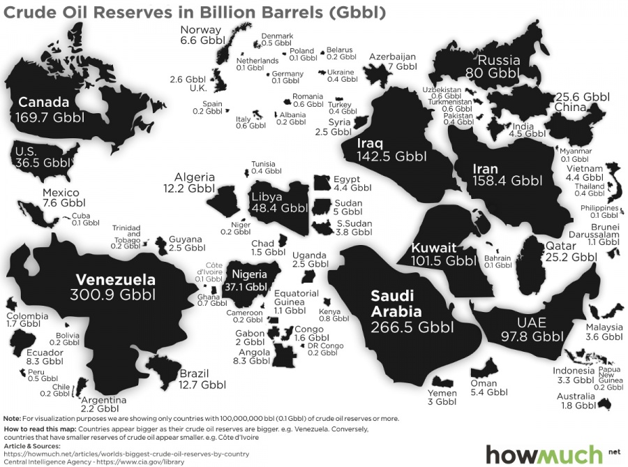 Ποιές χώρες έχουν τα μεγαλύτερα αποθέματα πετρελαίου και ποιες το χαμηλότερο κόστος παραγωγής