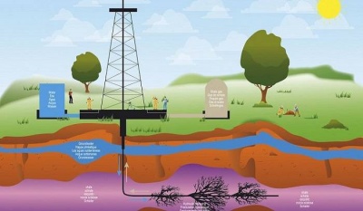 Η εξόρυξη υδρογονανθράκων με μέθοδο του fracking προκαλεί σεισμούς σύμφωνα με αδιάσειστα στοιχεία ερευνών